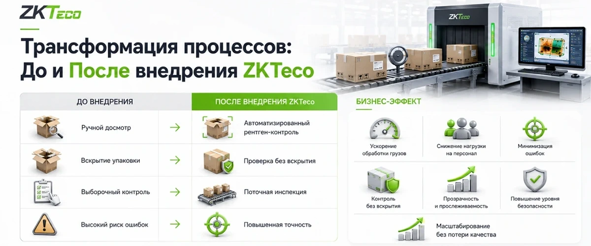 Обзор рентгенотелевизионных установок